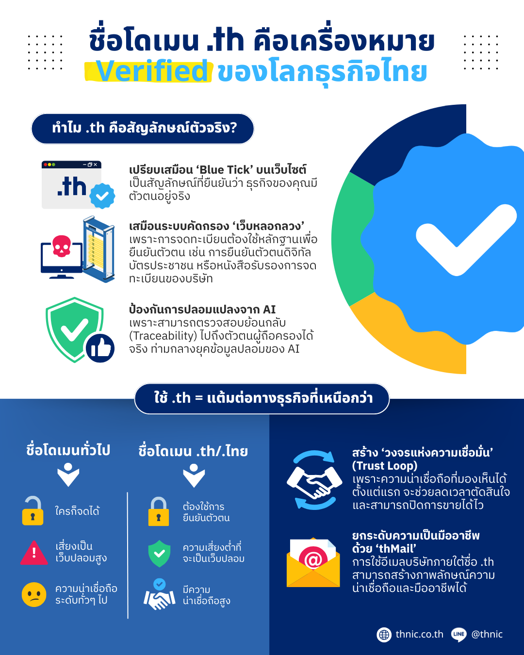 how-TH-domain-verifies-website-identity2